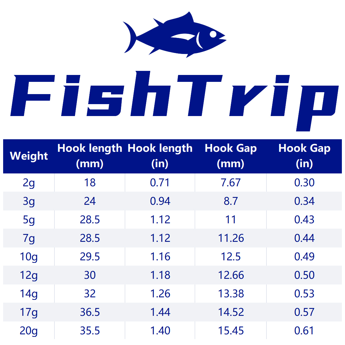 FishTrip 1 ~ 10 шт. Ned джиг-г – обзор и цена Fishing Hook