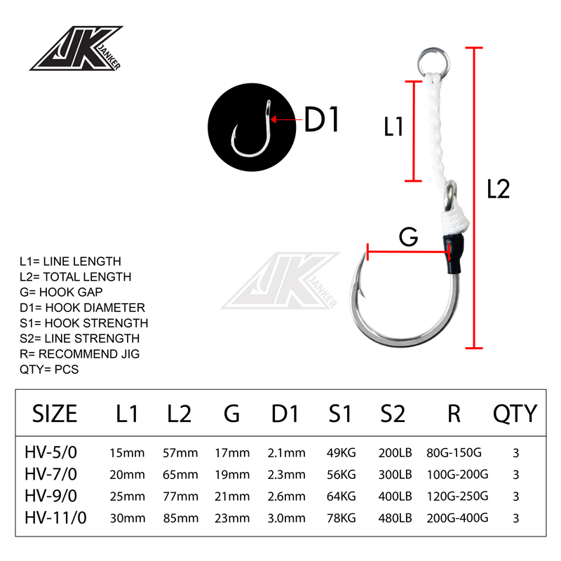 Крючки для морской рыбалки JK  – обзор и цена Fishing Hook Assortment
